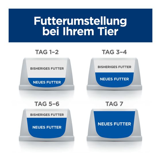 Prescription Diet™ Feline Metabolic + Mobility™ 1.5kg