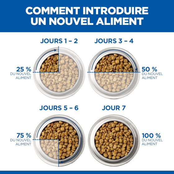 Hill's Feline Boite Mousse Mature Senior 12x85gr