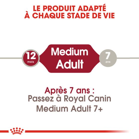 Royal Canin dog SIZE N medium adulte 15kg
