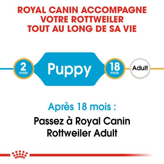 Royal Canin dog Spécial Rottweiler junior 12Kg (Délai 2 à 3 jours)
