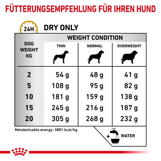 RC Vet Dog Urinary S/O 2kg