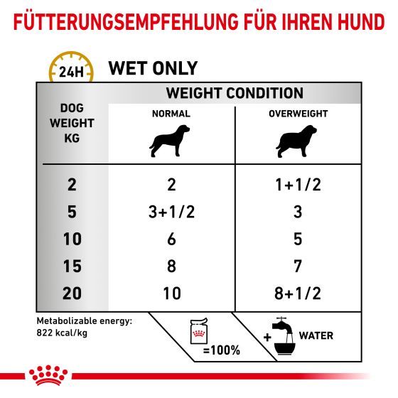 RC Vet Dog Urinary S/O Moderate Calorie in Gravy 4x12x100gr