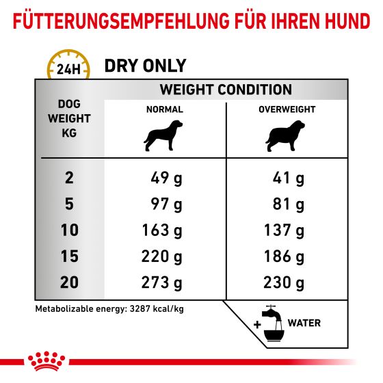 RC Vet Dog Urinary S/O Moderate Calorie 1,5kg