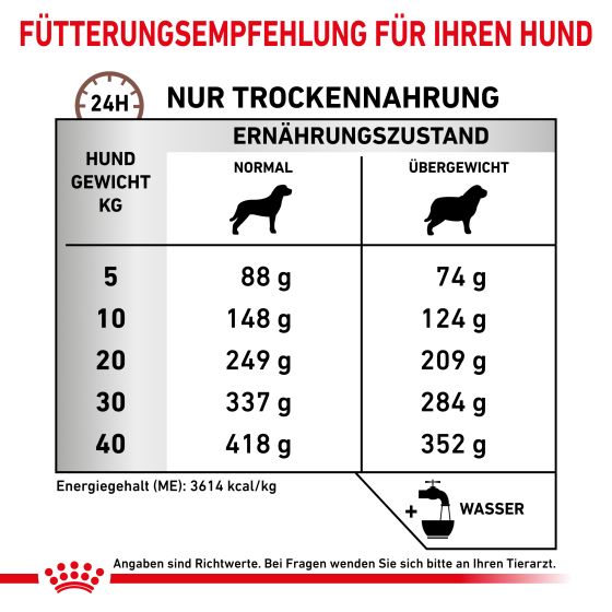 RC Vet Dog Gastrointestinal Moderate Calorie 7.5kg